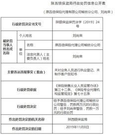 原百倍保代榆林公司因违规被罚 未对业务人员执业登记即开展拍卖业务