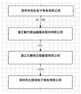 南宁百货股权战前夜 场内竞拍冷场，盘外战场热过拍卖槌