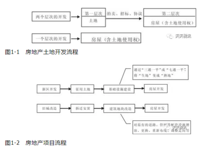 房地产开发企业涉拍卖业务的税收检查要点与指南