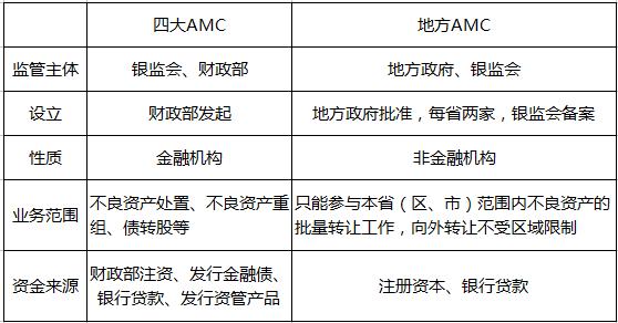不良资产处置 下一个万亿级风口？从拍卖从业者的视角深思